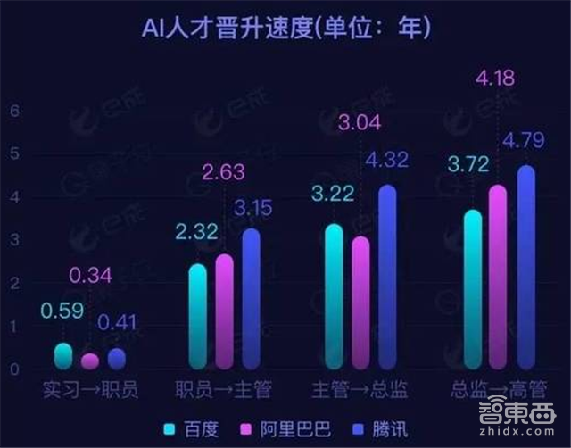 谈谈你们都在怕的国内AI人才缺口【附下载】| 智东西内参