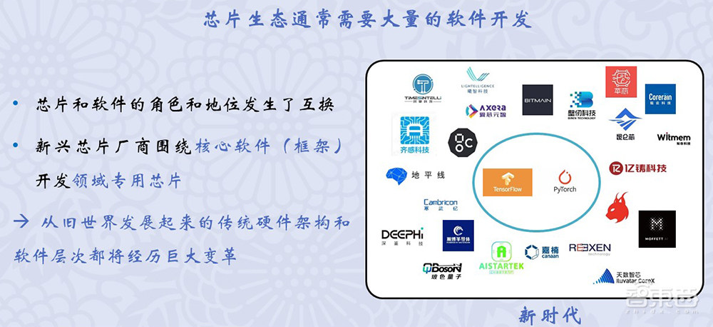上海交大梁晓峣:疯狂的大模型时代,开源GPGPU平台为国产AI芯片企业谋出路丨GACS 2023