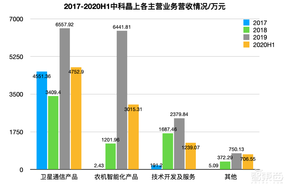 又一中科院系芯片公司冲刺科创板!自研DSP核,产品用于天通一号卫星