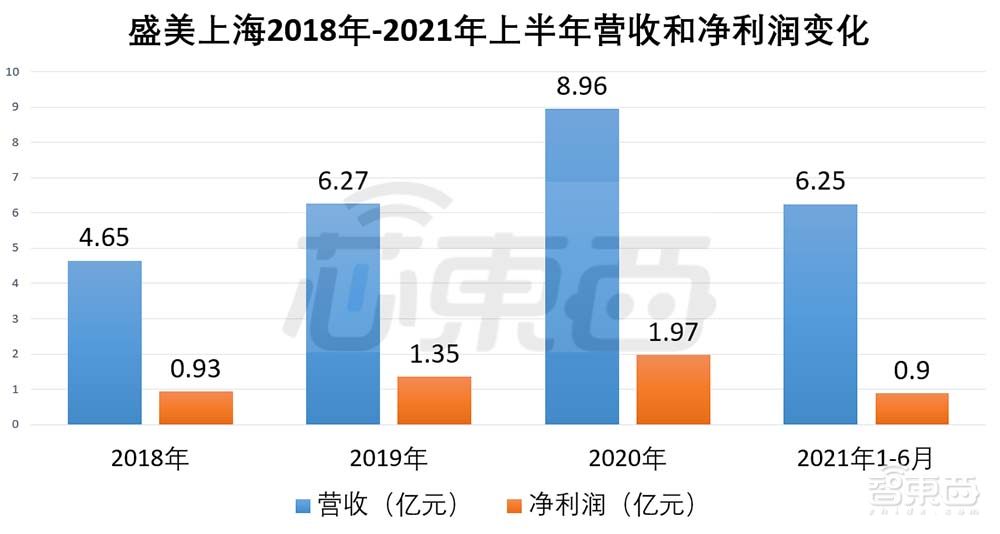 盘中涨超60%！国产半导体设备龙头上市，供货华虹中芯海力士
