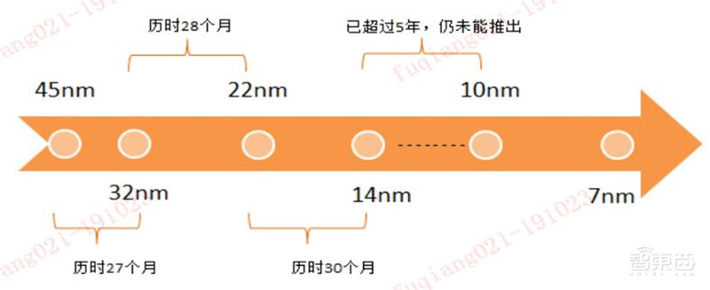 一文看懂国产CPU!“造不如买”时代终结,替代进口曙光来临【附下载】| 智东西内参