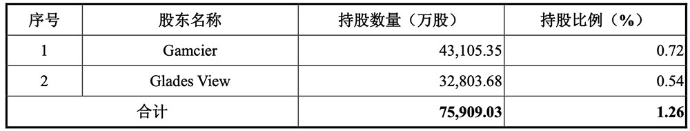 3万亿,史上最大科创板IPO诞生!开盘冲上A股第一