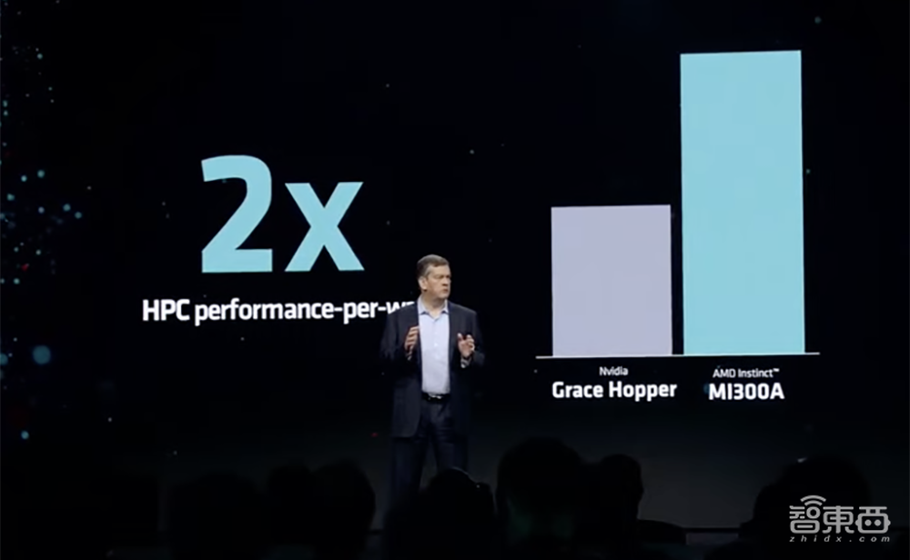 AMD最强生成式AI核弹发布!跑大模型性能超H100,预告下一代AI PC处理器