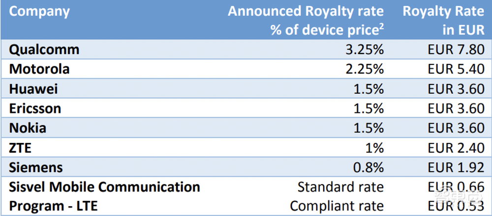 十年研发投入万亿人民币,专利费如何帮华为“回血”?