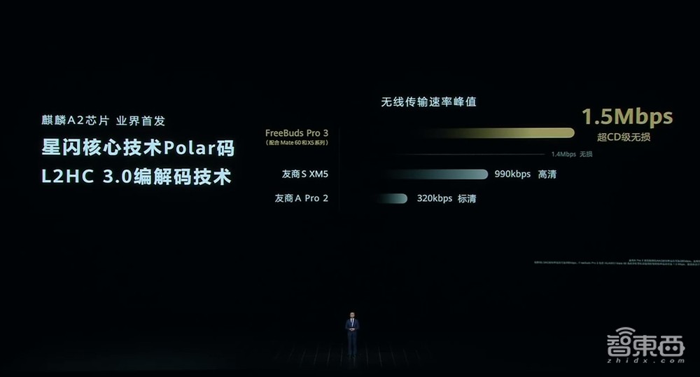 华为史上最燃发布会!麒麟鸿鹄自研芯片炸场,刘德华手持Mate 60“超大杯”现身