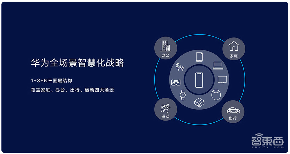 华为2020年收官“王炸”!狂甩6款智慧屏,一台电视打十年