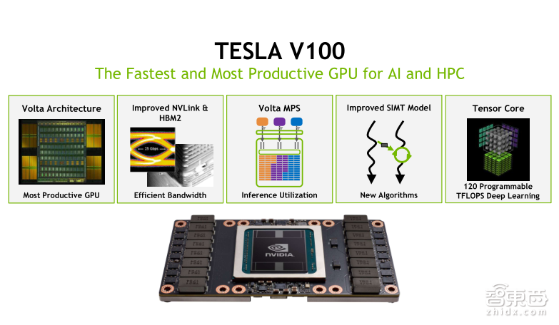 英伟达公开课实录 | Tesla V100深度讲解:专为深度学习设计的Tensor Core有多牛?