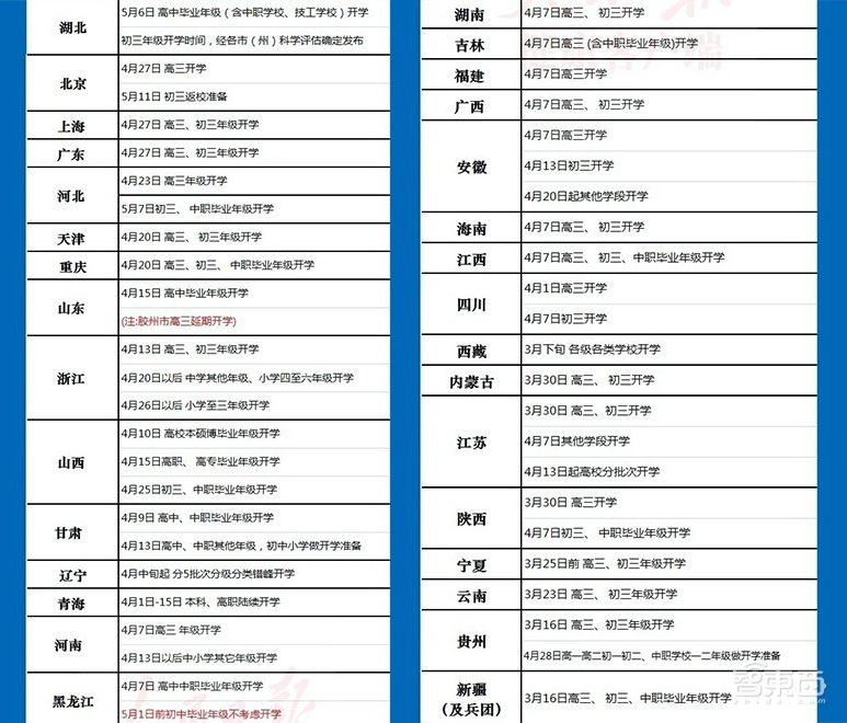 钟南山力挺学校复课！一场安防战打响，科技巨头暗战校园“地头蛇”