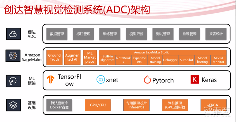中科创达联手亚马逊AWS,推智慧工业法宝助质检效率提升35倍