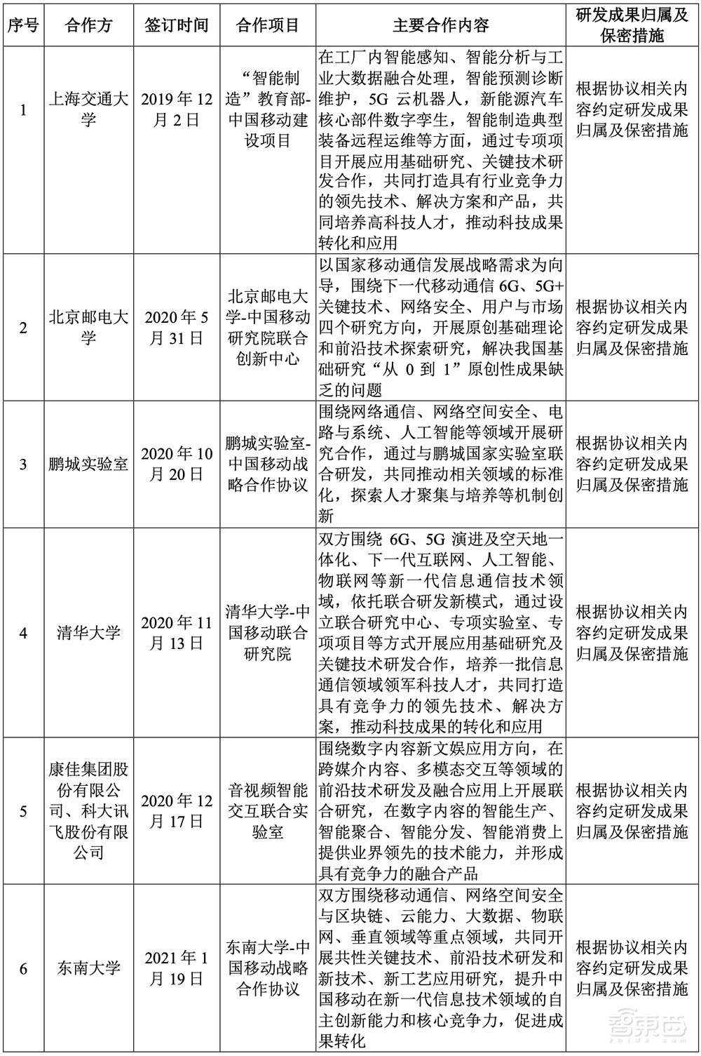 市值1.23万亿元!中国移动上市首日收涨0.53%,三大运营商A股会师