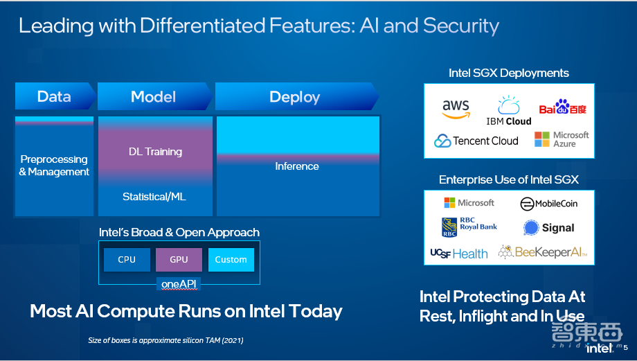 对话英特尔数据中心负责人:AI训练取得飞跃,IDM 2.0是制胜法宝