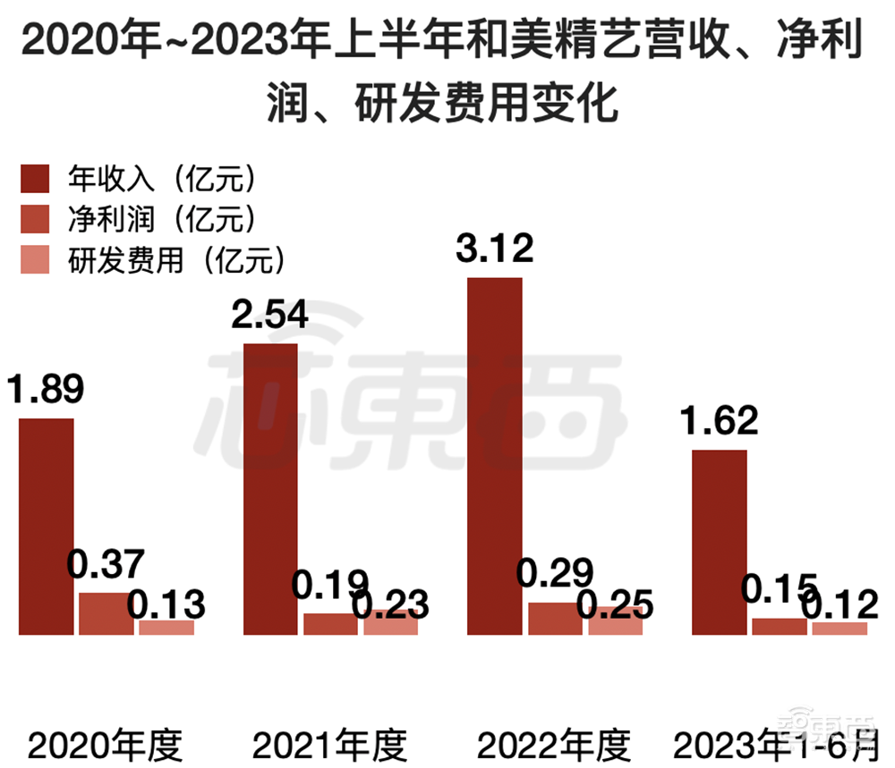 又一家深圳半导体企业IPO获受理!