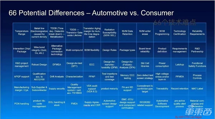 被中国车企神化的高通8155
