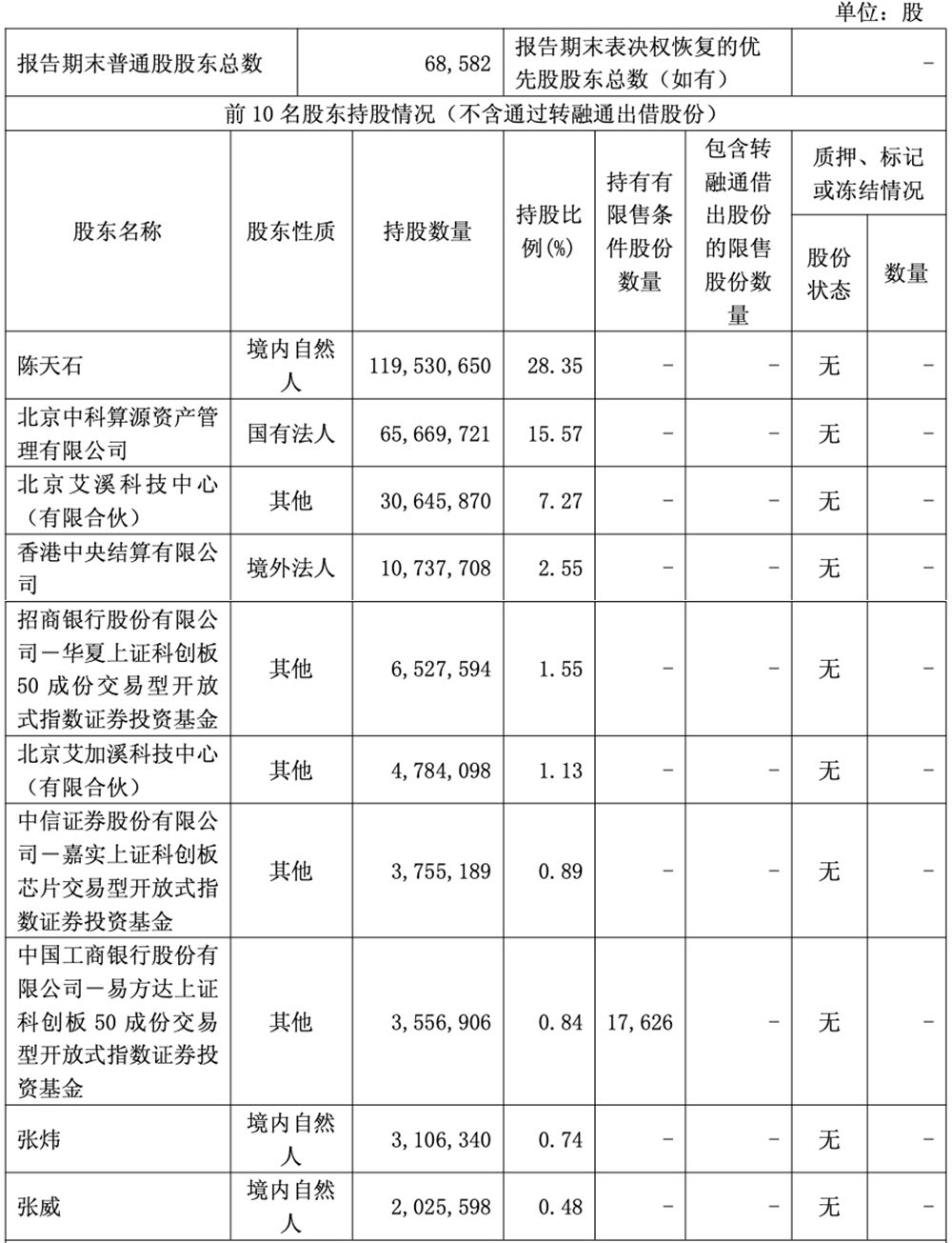 国产AI芯片集体赚麻了！净利润最高暴涨185%，7100亿龙头重夺A股“股王”