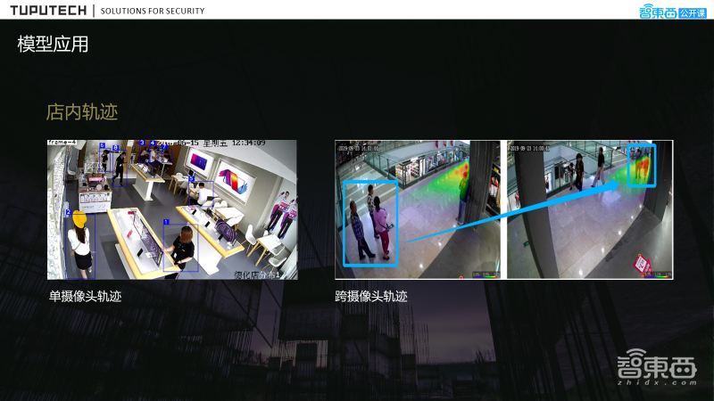 47页PPT详解线下商超中基于ReID顾客热区分析的流程、解决方案及落地实践【附PPT下载】