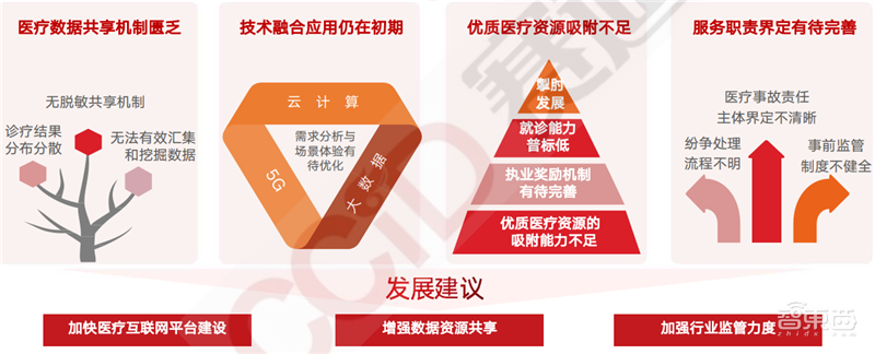 疫情后的经济红利！15个新行业，百页报告看懂新时代数字经济【附下载】| 智东西内参