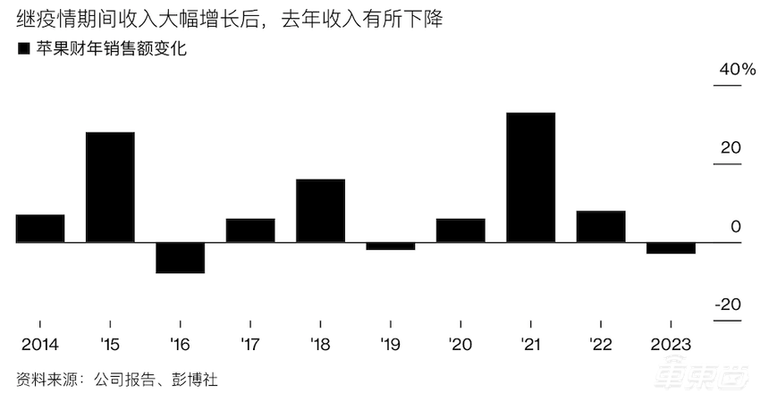 苹果放弃全自动驾驶！转向L2+，新车预计2028年发布
