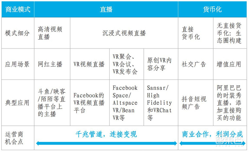 你家的千兆宽带有何用?新网络时代应用白皮书,十大维度解析【附下载】| 智东西内参