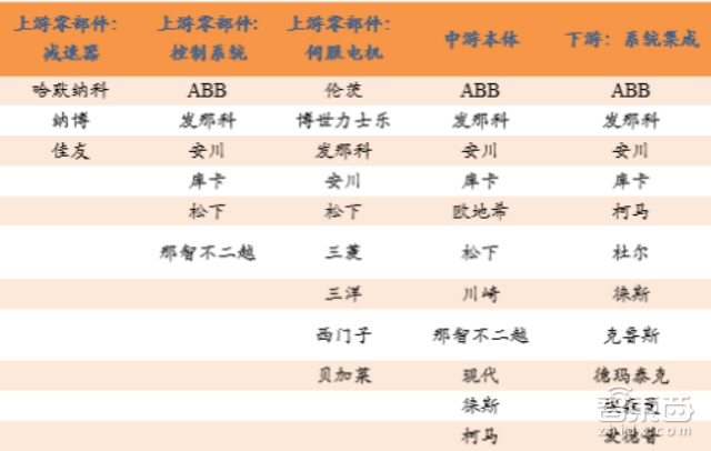 中国机器人产业规划2016-2020最全解读(附全文下载)