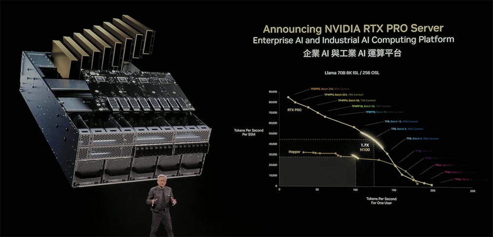 AI基建变天!英伟达牵手定制AI芯片和CPU,高通联发科都支持