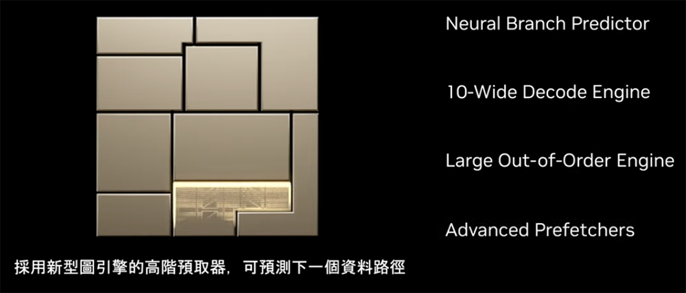黄仁勋突袭英特尔AMD腹地,联手王兴兴,打平三大国产模型