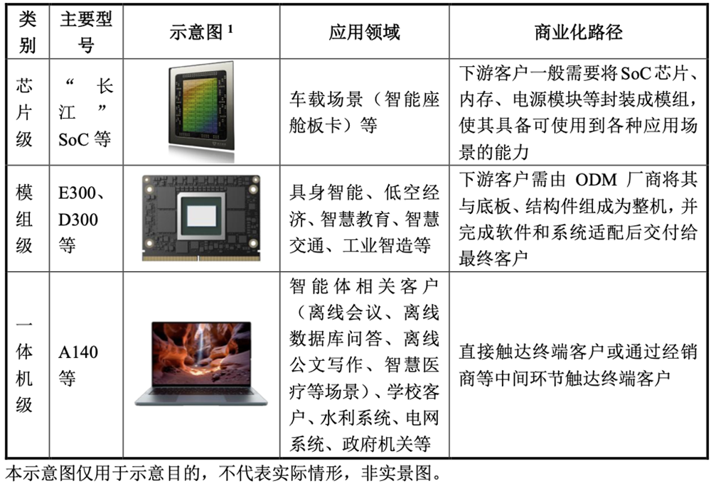 刚刚,北京GPU龙头回应一切!AI智算收入暴涨229%,字节腾讯都是股东,最早2027年盈利