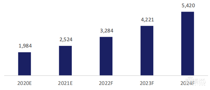 244页云计算蓝皮书,9大趋势7个细分行业一文看懂 | 智东西内参