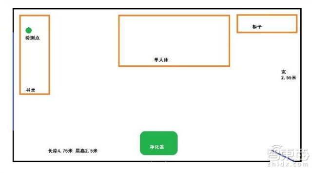 从体验到拆机 豹米净化器深度评测