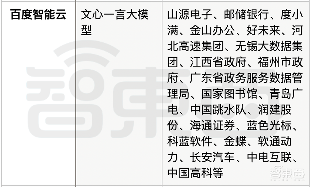 中国AI大模型背后的五大推手,打得不可开交!