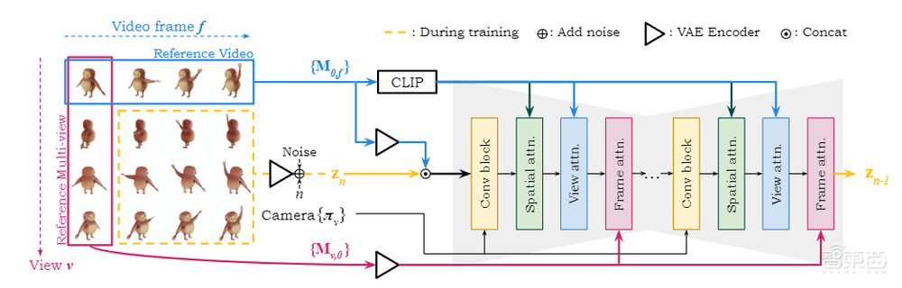 “3D视频版Sora”来了!