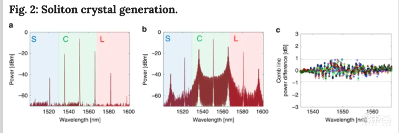 Wi-Fi要被淘汰了?澳洲研发光纤传输新方案,1秒可下载千部电影