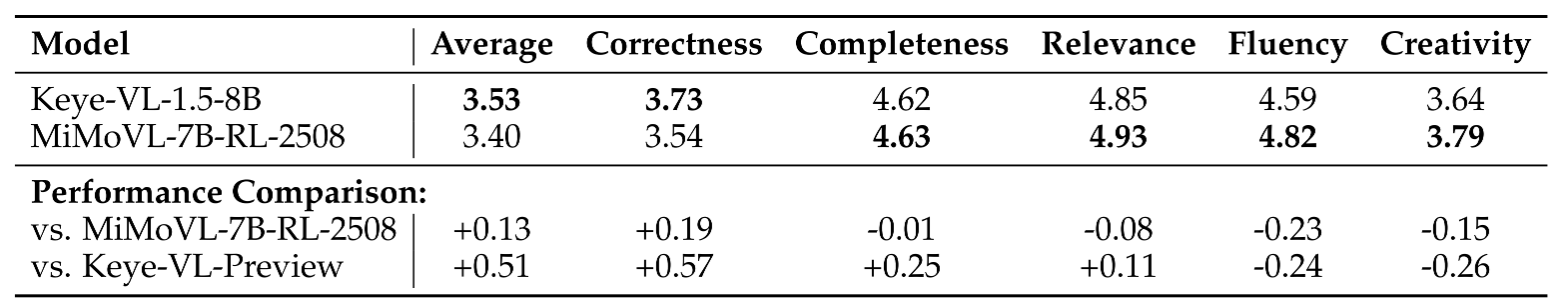 AI边刷视频边思考!快手最新多模态大模型开源,80亿参数,实测推理超快