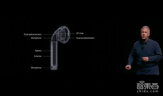 一眨眼,第十代iPhone来了!多了一只眼,少了一个眼儿!(干货全记录)