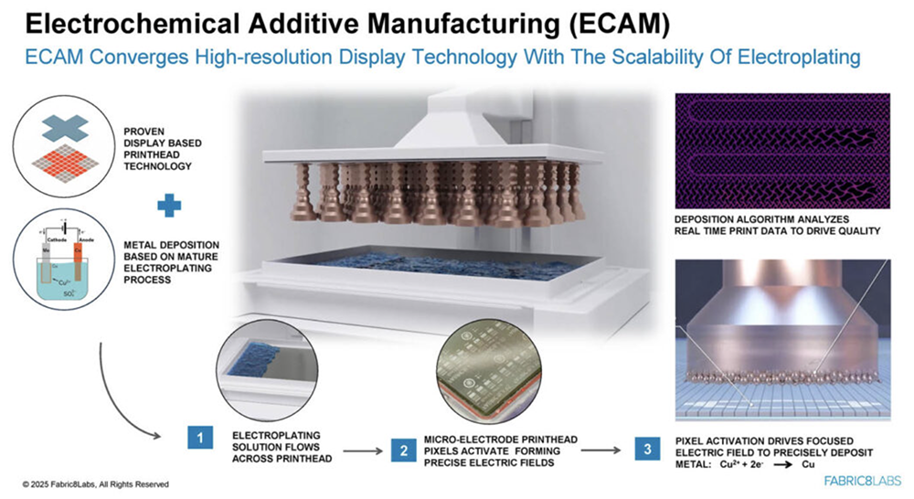 今年Hot Chips最全看点,都在这了!一文看尽芯片界7大风向