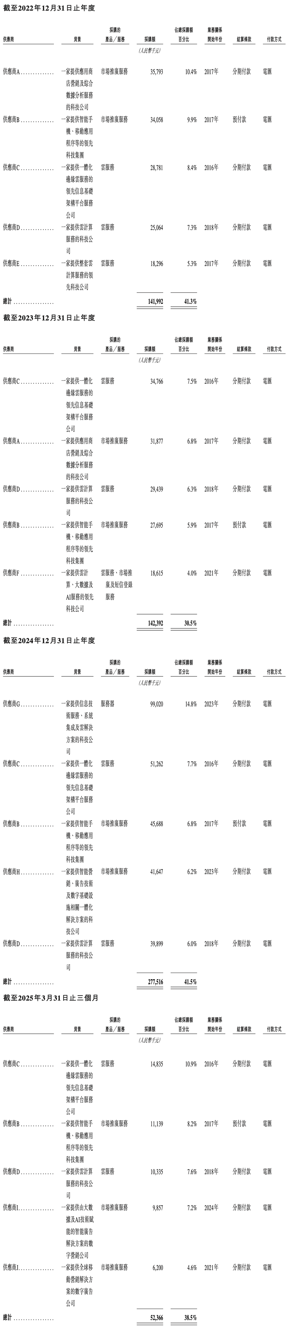 上海AI企业冲刺港交所:9年干成中国第一AI超级应用!市值218亿