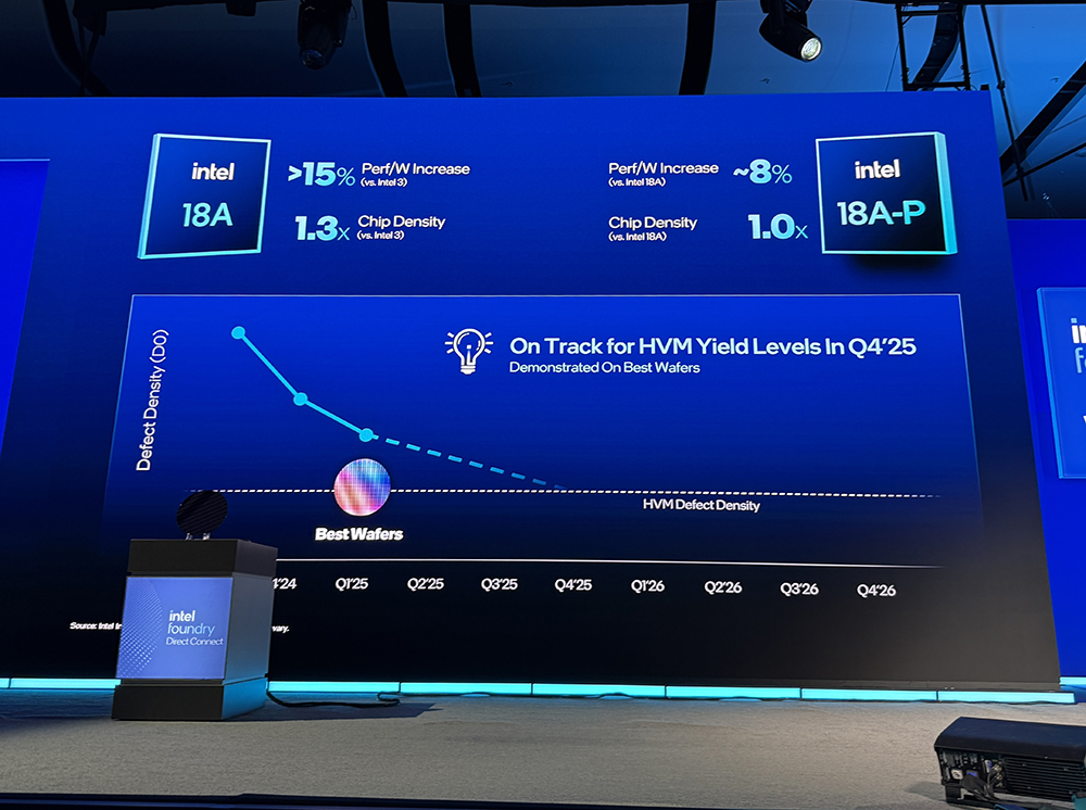 重磅:英特尔揭秘1.4nm细节!晒神秘AI芯片