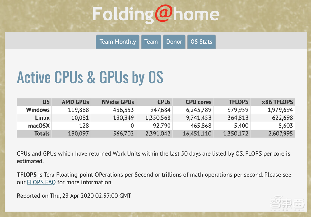 扛住远程办公IT最大难题!NVIDIA虚拟GPU让生产力倍增