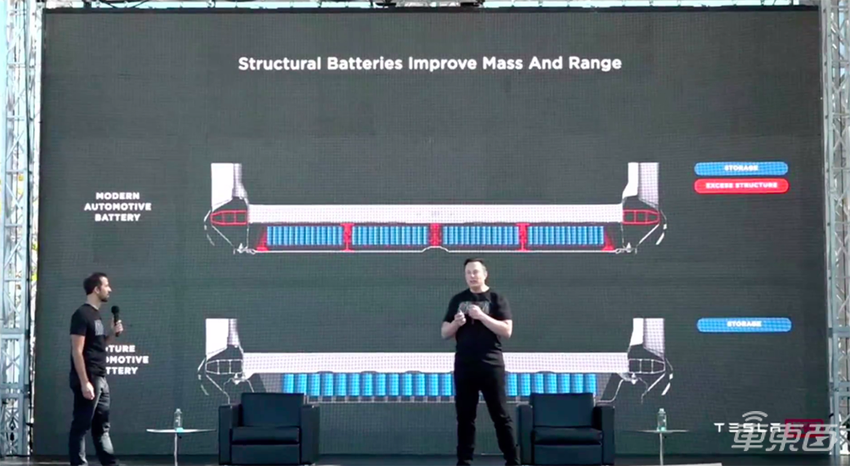 特斯拉带队，这些车企想要干掉电池包