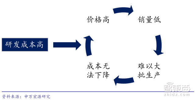 柔性机器人报告:横扫医疗和工业的中国逆袭机会【附下载】| 智东西内参