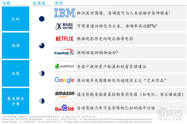 麦肯锡中国人工智能报告 直面三座大山【附下载】|智东西内参