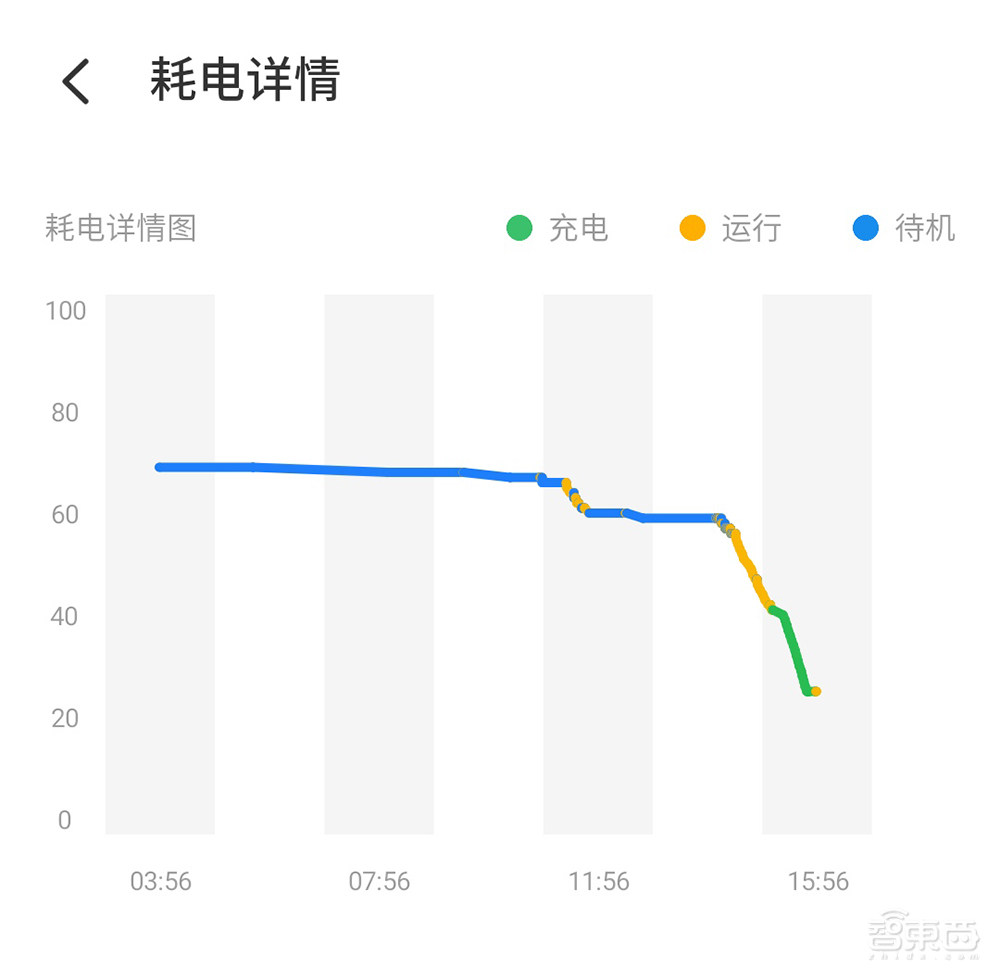 魅族18 Pro这次真的全都给你了！到底是“收官之作”还是翻盘起点？