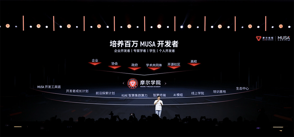 摩尔线程技术路线图全面公开!刷新国产GPU推理天花板,新架构能效飙10倍