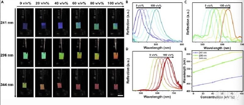 国产变色龙机器人登上《细胞》姊妹刊,可自主感知环境,0.2秒变换颜色