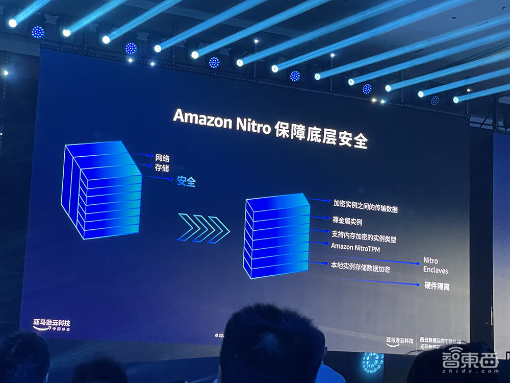 接入零一万物、百川智能大模型!云大厂扩张生成式AI版图,大秀三层技术栈与架构创新