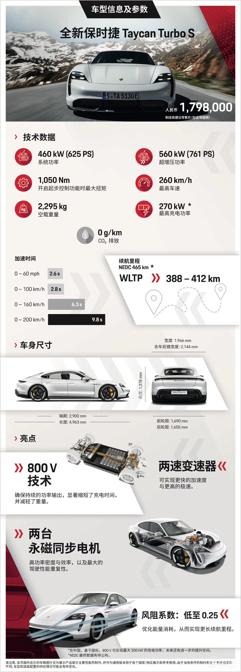 保时捷纯电跑车全球首发!最快2.8秒破百,149万起售