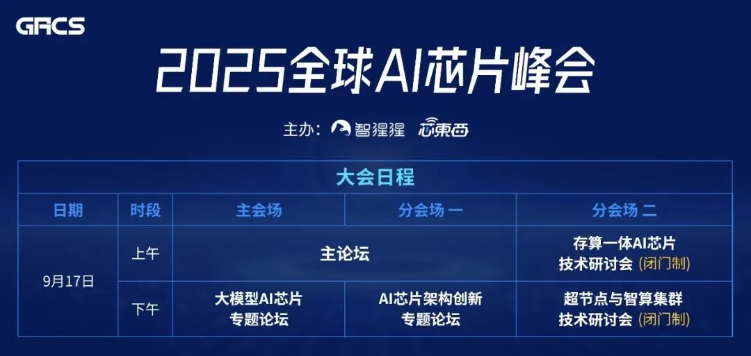 半壁江山都来了！最燃AI芯片盛会最终议程公布，全景式解构大模型下半场中国芯破局！
