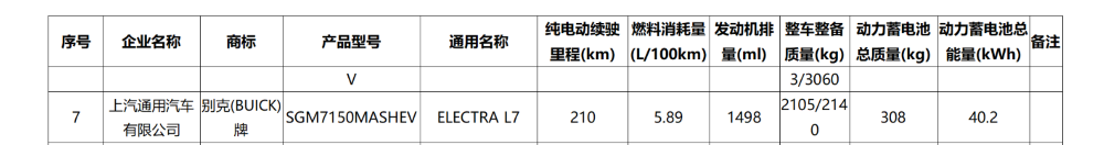 华为系连上三款车，特斯拉两大车型更新！7月工信部车展重磅新车解读