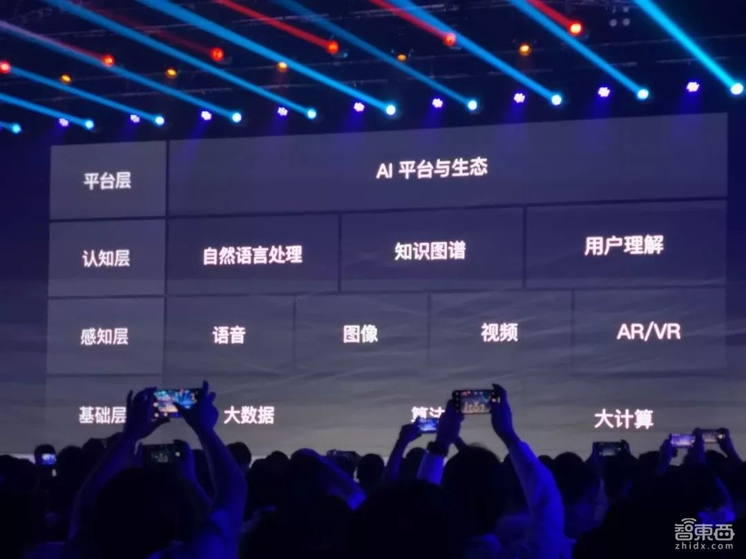 百度3小时AI大会最全干货:量产无人车、造AI芯片、砸亿元扶持开发者