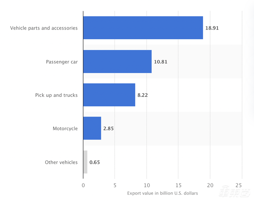 7000万人的汽车小国,为何让中国车企如此痴迷?