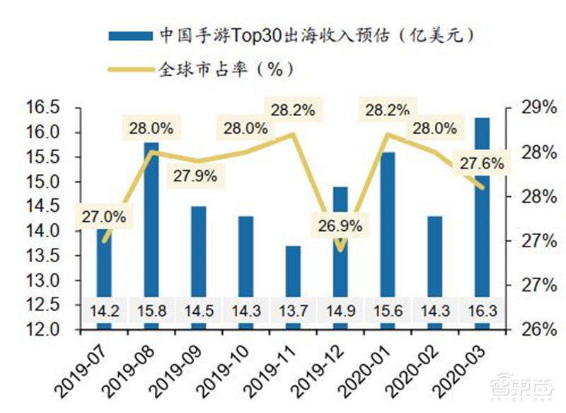 百页报告深度解析“内循环”经济,详解十三个受益行业 | 智东西内参